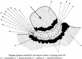 Mechanochemistry